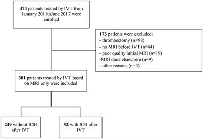 MRI-Based Predictors of Hemorrhagic Transformation in Patients With Stroke Treated by Intravenous Thrombolysis